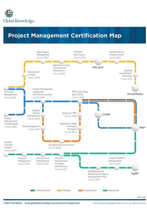 Future of MAP and its potential impact on project management Map Of Islands Of Adventure